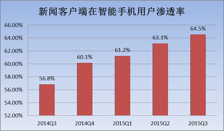 什么叫移动客户端和手机端的简单介绍