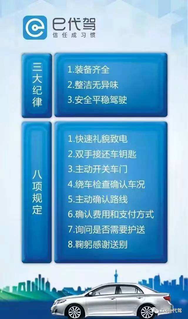 关于e代驾客户端6.0.1版本的信息