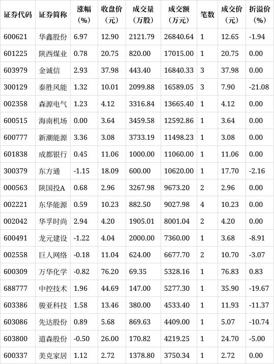 陕煤交易客户端陕西煤炭交易中心官网-第2张图片-太平洋在线下载