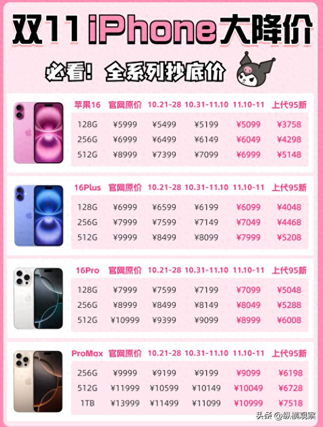 快递哥app(苹果版)顺丰小哥ios官方最新版本下载